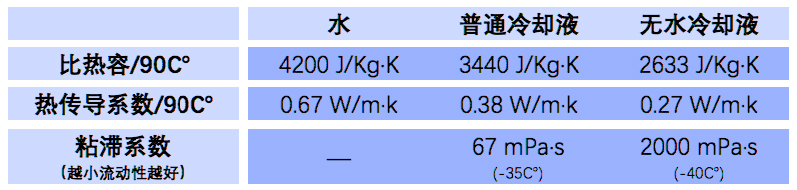 不买涉水险也赔水泡车？这五种用车常识很多人都不知道！