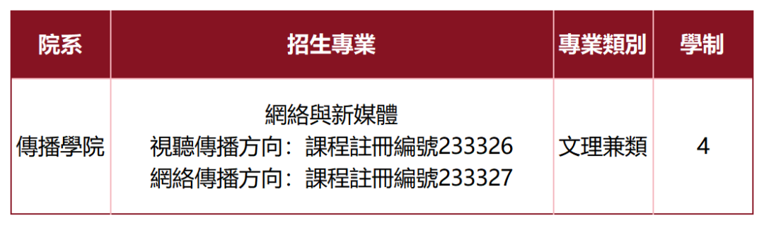 注：录取通知书、毕业证及学位证中不标注具体方向。