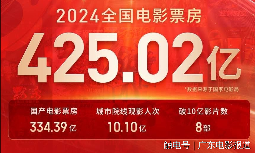 《广东电影报道》：连续23年的全国电影第一票仓！2024年广东电影不止于此