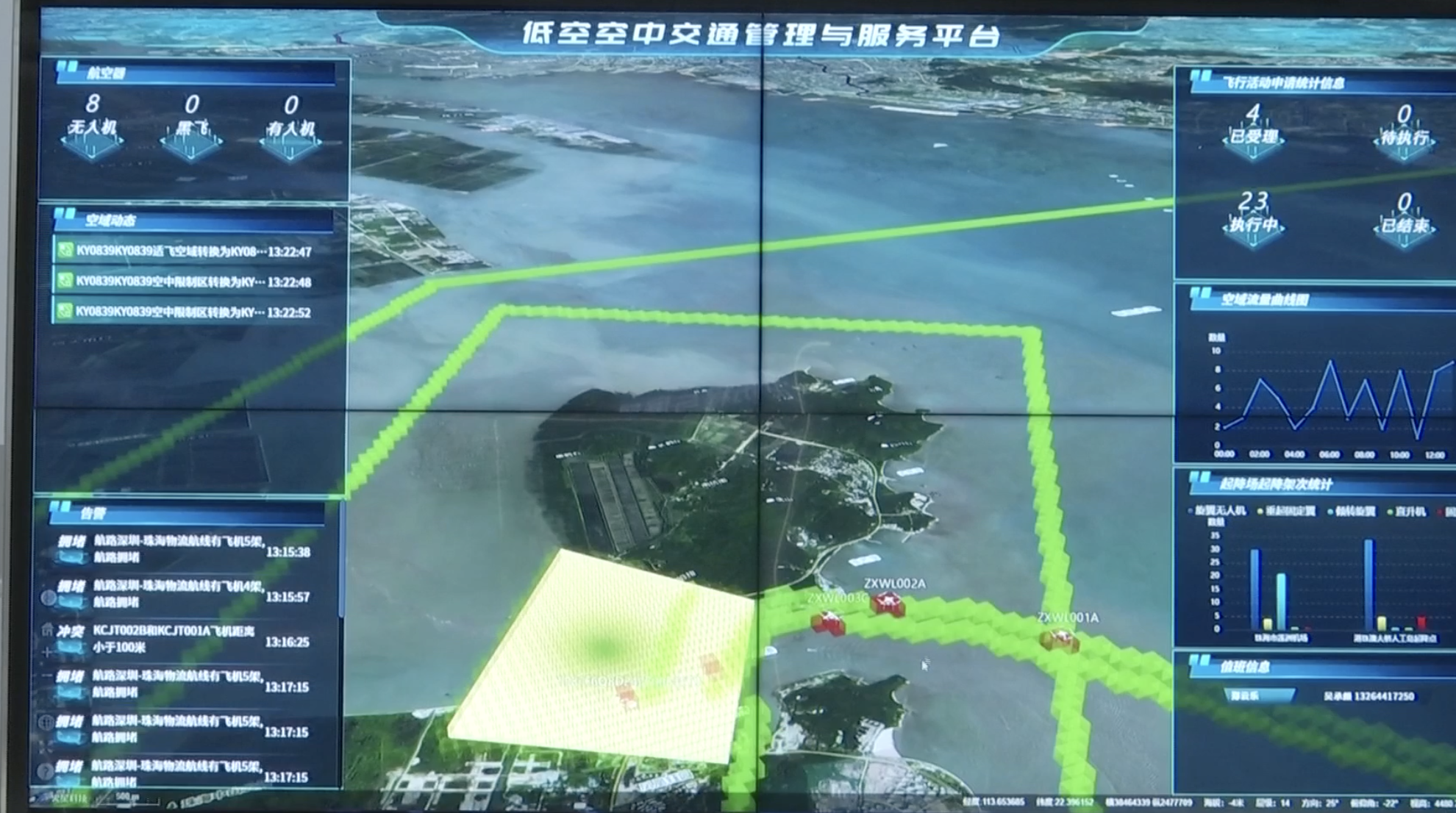 图源：珠海台