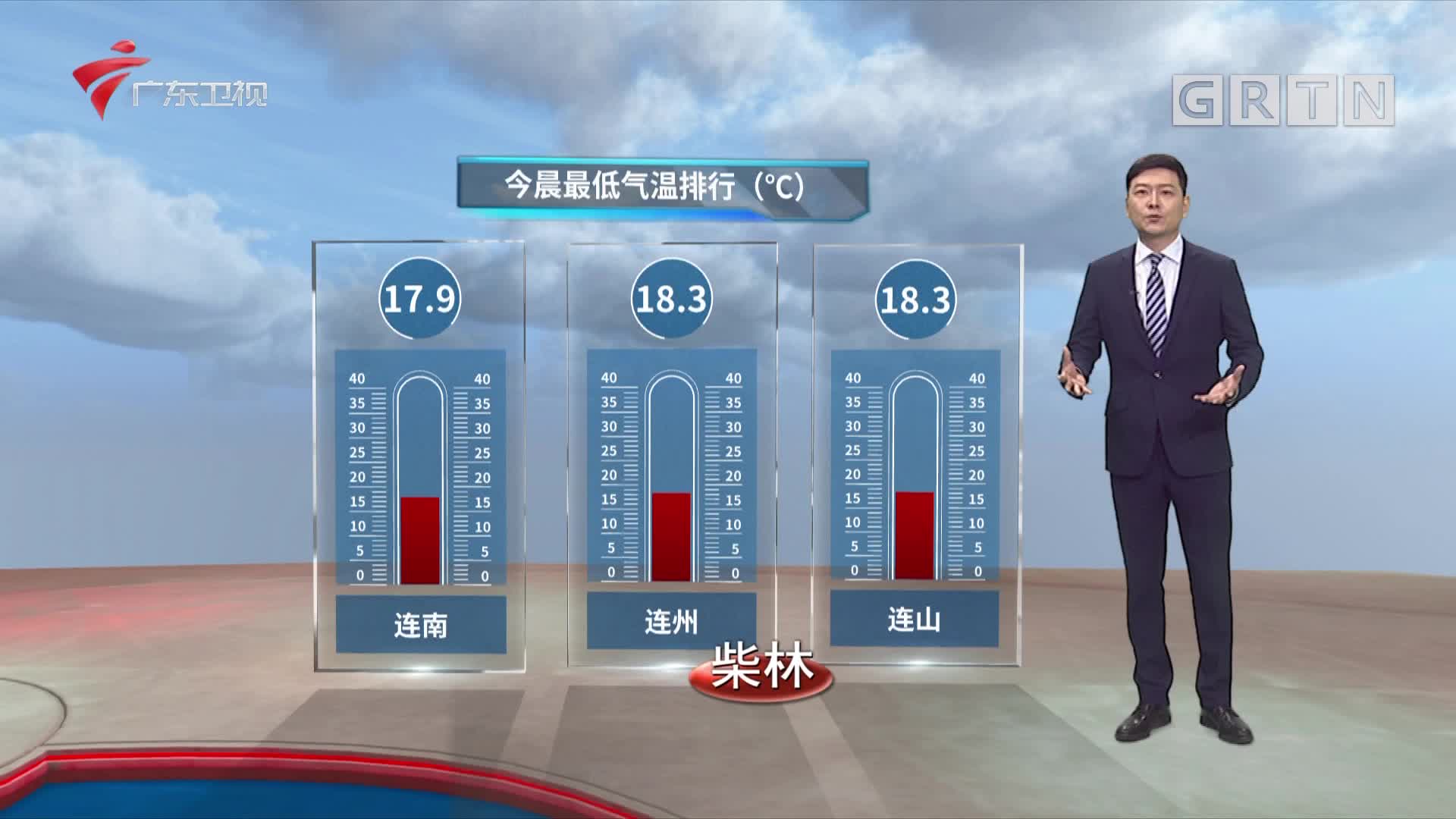 东莞天气预报未来7天 (东莞天气预报15天查询)