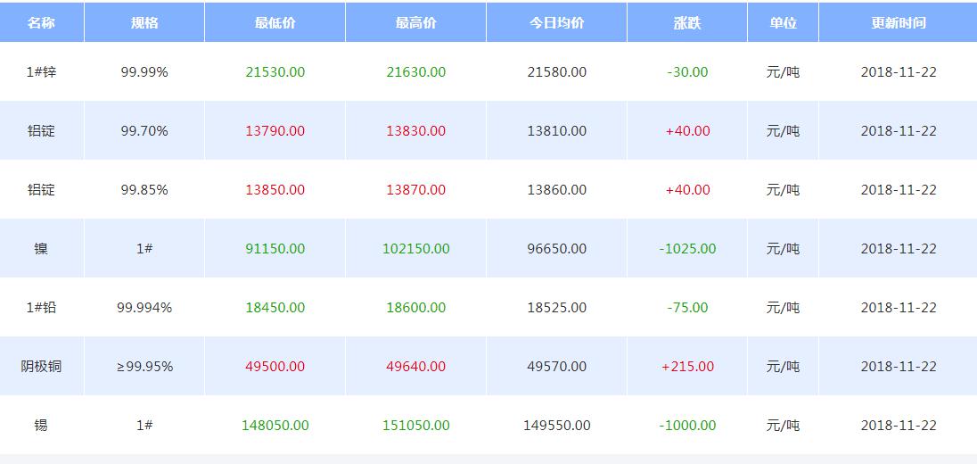 戴俊生：美元指数小幅回落，金属走势分化