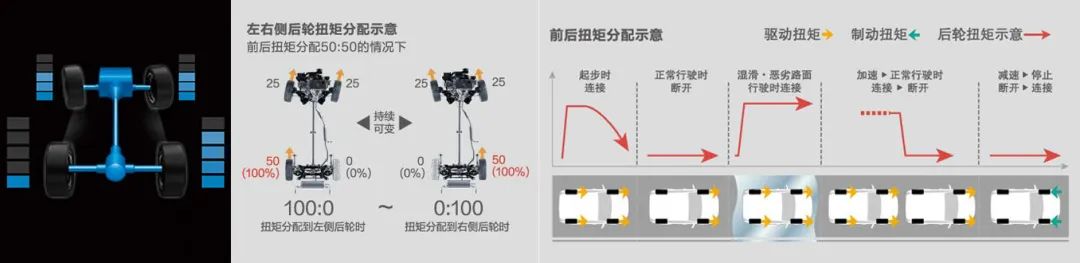 城市SUV买四驱真的是鸡肋吗？那是你没有挑对车！