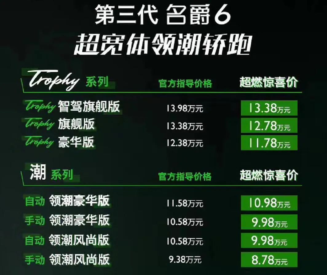 9.38万元起，第三代名爵6上市，自带宽体+高性能改装套件