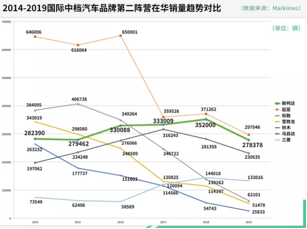 立足300万辆新起点，上汽斯柯达正不断破局前行