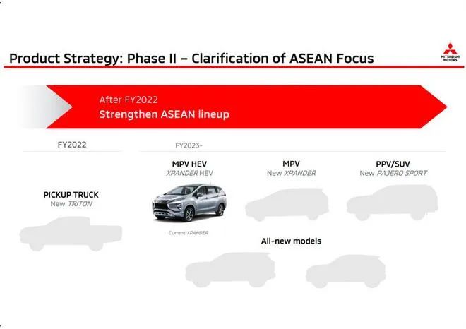 宝马/三菱/日产/大众最新车型计划，将全面发力新能源领域