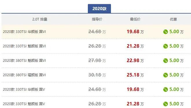 不必非得等换代，这几款车买现款更香，好几万优惠