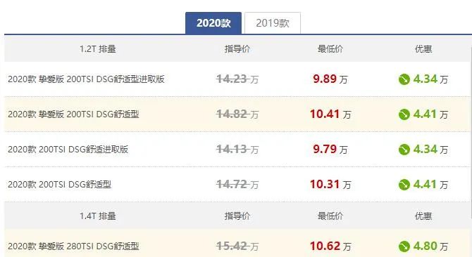 不必非得等换代，这几款车买现款更香，好几万优惠