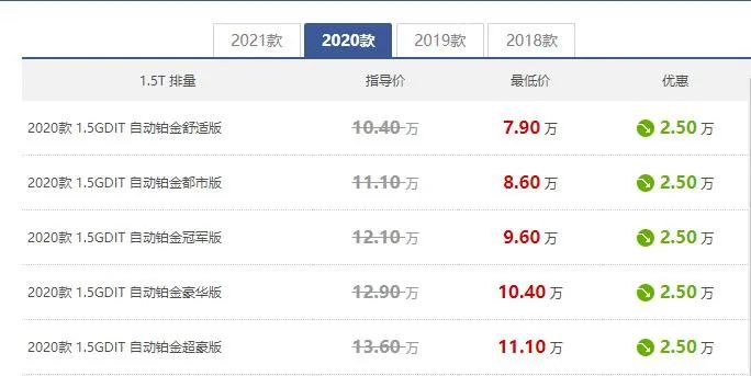 不必非得等换代，这几款车买现款更香，好几万优惠