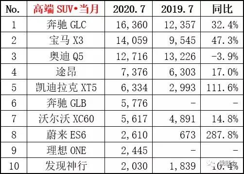 几万到几十万都有，最高续航600km+，还看什么特斯拉Model 3？