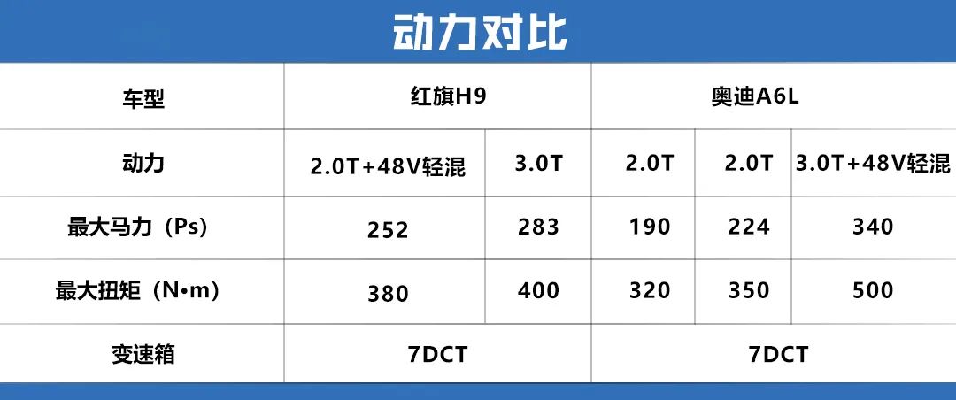 轴距都超3米，配置奢华，红旗H9与奥迪A6L怎么选？
