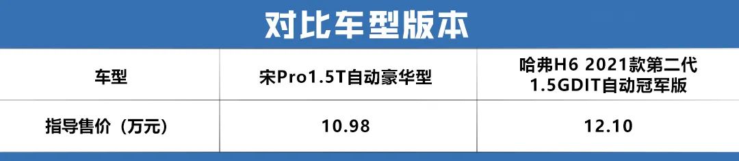 选择黑马还是常青树？比亚迪宋Pro和哈弗H6两款热门家用SUV大PK