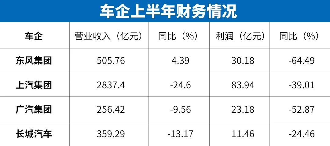 最新一批车企上半年财报出炉，疫情下仍有这么多车企大赚？