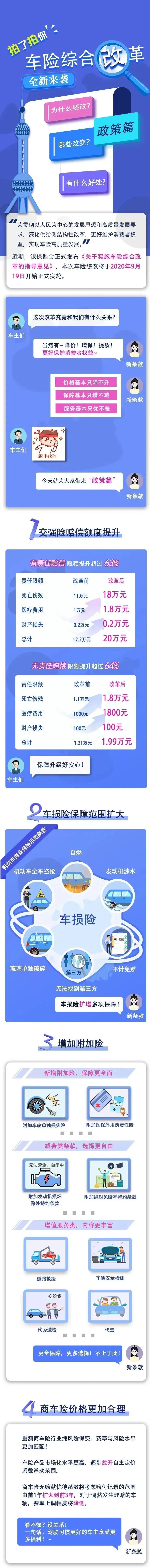 车险|今日起，车险大变化！车主有这些红利…