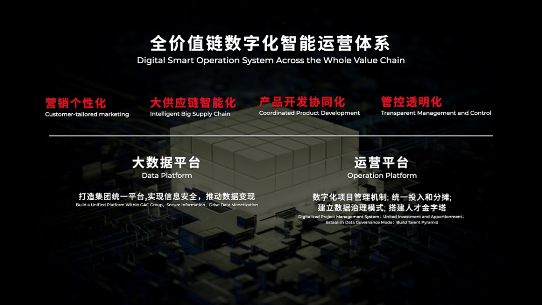 发布新战略，多项创新产品亮相北京车展，广汽集团开启转型之路