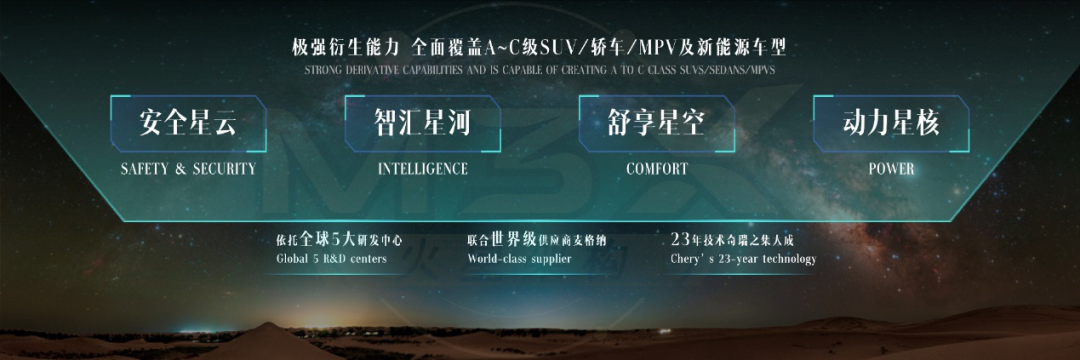 星途发布M3X火星架构，全新车型全新一代TXL、星途VX预售