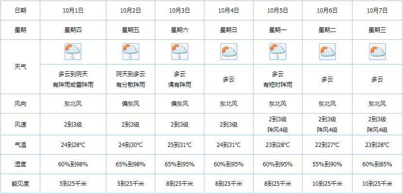 中秋|罕见！本世纪仅4次，你正在经历第2次！