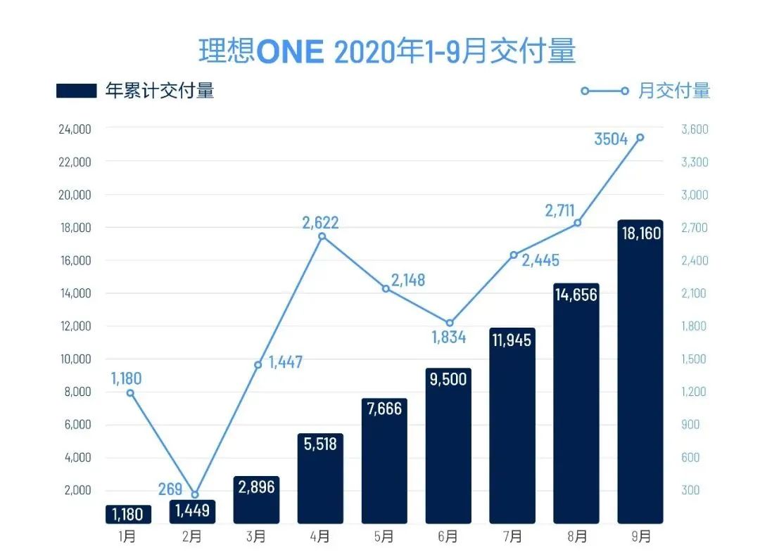 纯电动车市场的狂欢，新势力车企捷报频传