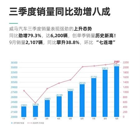 纯电动车市场的狂欢，新势力车企捷报频传