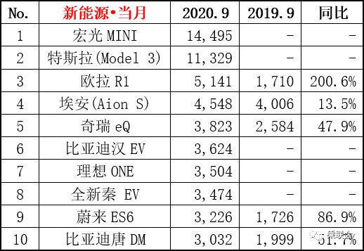 多款车型畅销，宏光MINI EV夺冠，纯电市场会是微型车的天下？