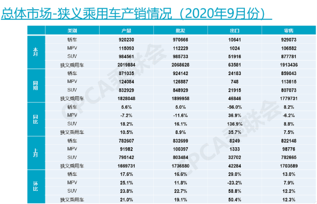 两大汽车新政即将登场，这次车市真能实现预期中的猛增吗？