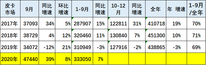 两大汽车新政即将登场，这次车市真能实现预期中的猛增吗？