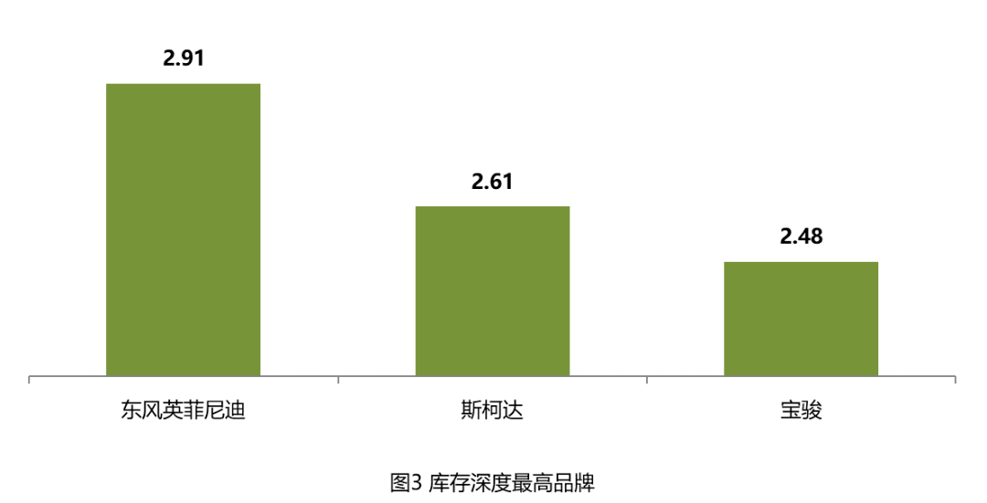 车市向好，经销商却压力大，库存怪圈何时能破？