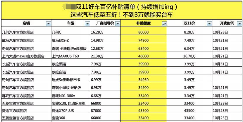 双十一购车直接打五折？小心被“套路”了