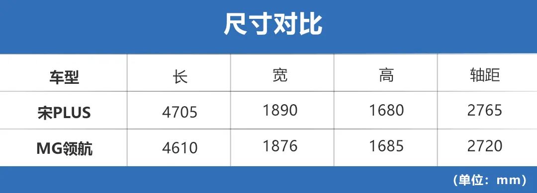 自主紧凑级SUV新成员，宋PLUS和MG领航该怎么选？