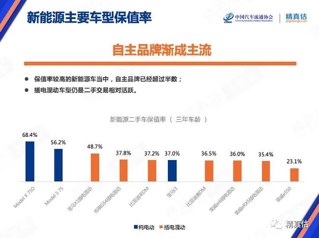 最新汽车保值率公开！日系霸榜，有自主品牌超越德系主流品牌？