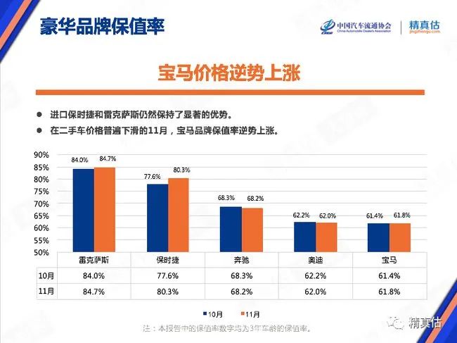 最新汽车保值率公开！日系霸榜，有自主品牌超越德系主流品牌？