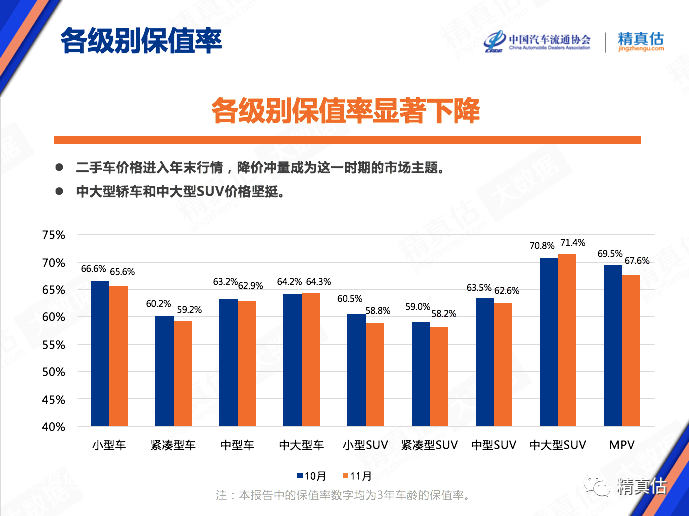 最新汽车保值率公开！日系霸榜，有自主品牌超越德系主流品牌？