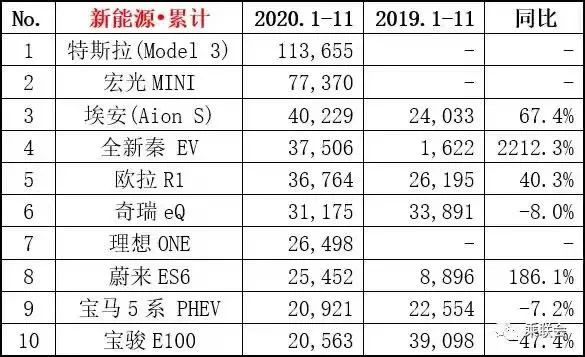 广州车展结束了，2021年还远吗？