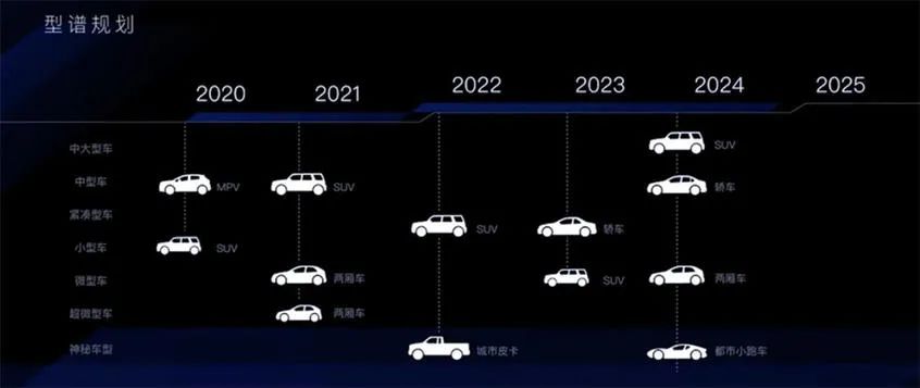 2021年车企新车规划出炉，新能源和产品向上是主旋律