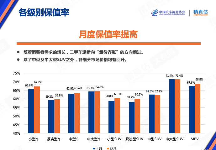 2020最后一期中国汽车保值率报告：五菱比马自达更保值