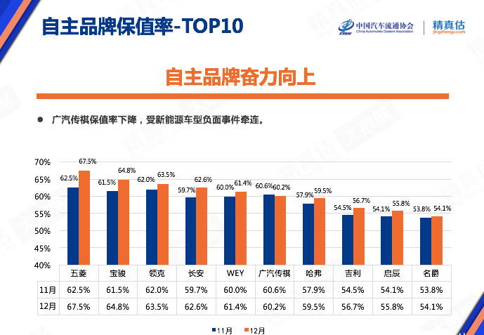 2020最后一期中国汽车保值率报告：五菱比马自达更保值