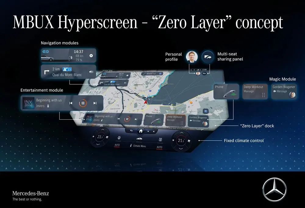 “读心术级”交互体验，奔驰MBUX Hyperscreen到底有多强？