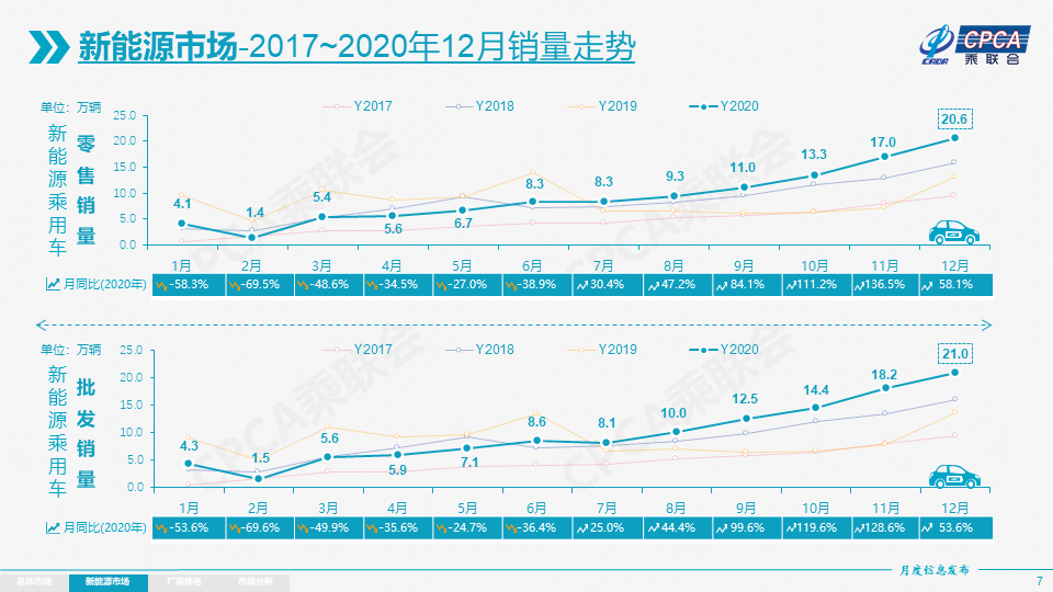 续航近1000km，永不自燃，纯电动车即将碾压燃油车？