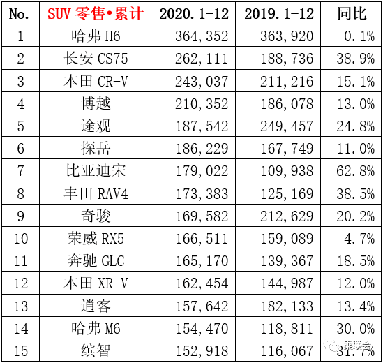 2020年车市成绩超预期，日系比德系强，国产车越来越受欢迎