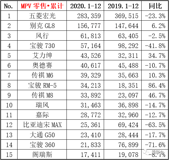 2020年车市成绩超预期，日系比德系强，国产车越来越受欢迎