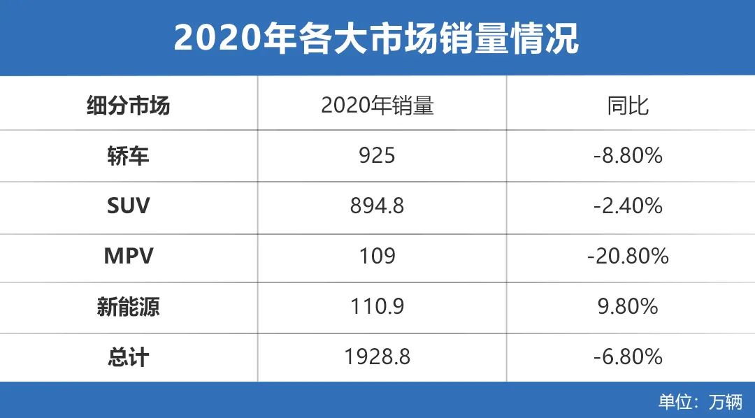 今年新能源车市将暗流涌动：多款新车推出，特斯拉要慌？