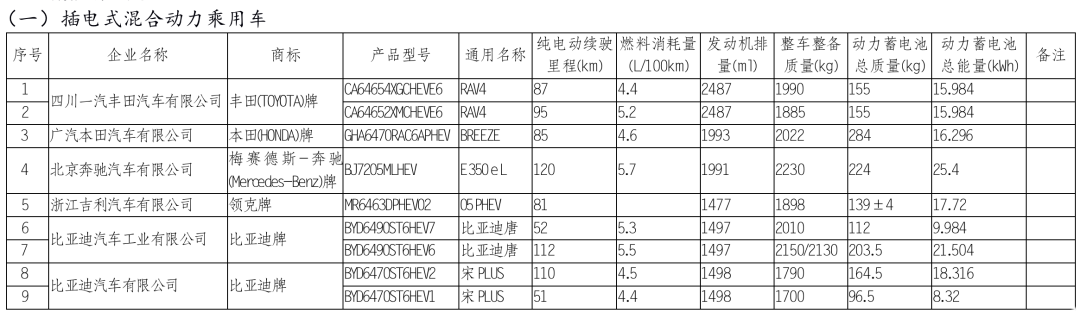 不仅省油还减税，奔驰E350eL/荣放双擎E+/皓影PEHV等，这些车都可减免购置税！