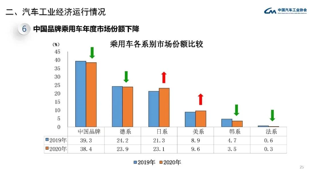 高端车韧劲十足，新能源车扶摇直上，一文看懂2020年车市特征