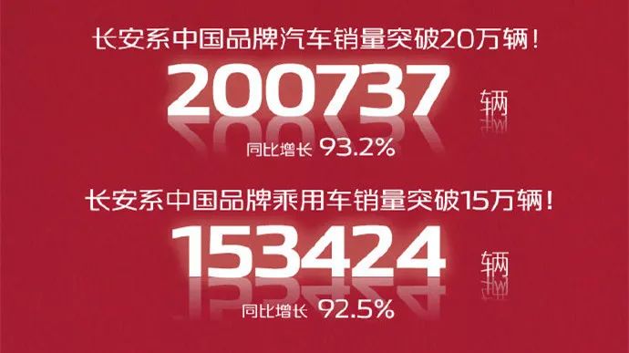 自主品牌1月销量：同比翻番只能算一般，最高暴涨470%