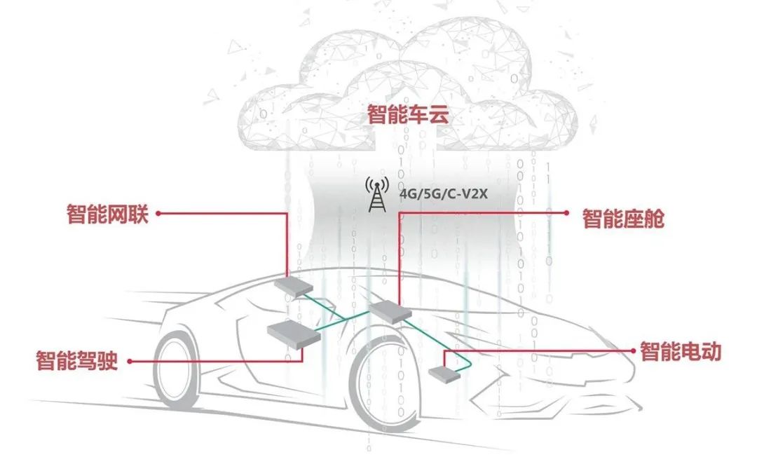 科技巨头都盯上新能源车，是造车更容易？还是融资更轻松？