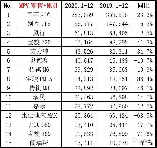 能赛超跑能越野，MPV市场将迎百花齐放，蓝海真的来了？