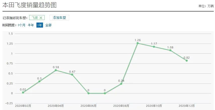 换代风险高，可这几款新车却异常成功，原因到底是什么？