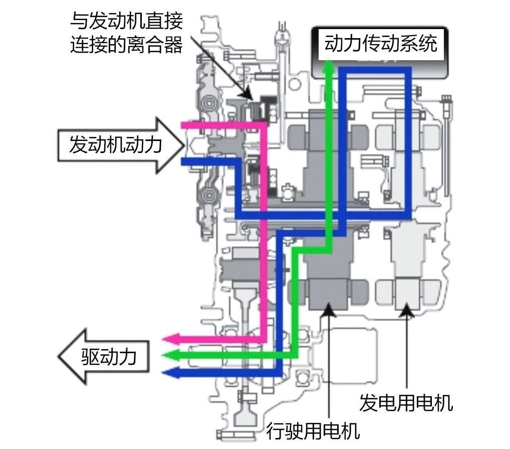 秦PLUS DM-i对比凌派锐·混动，国产能“混”得比合资好吗？