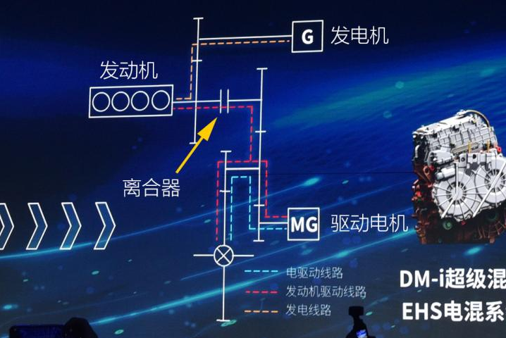 秦PLUS DM-i对比凌派锐·混动，国产能“混”得比合资好吗？