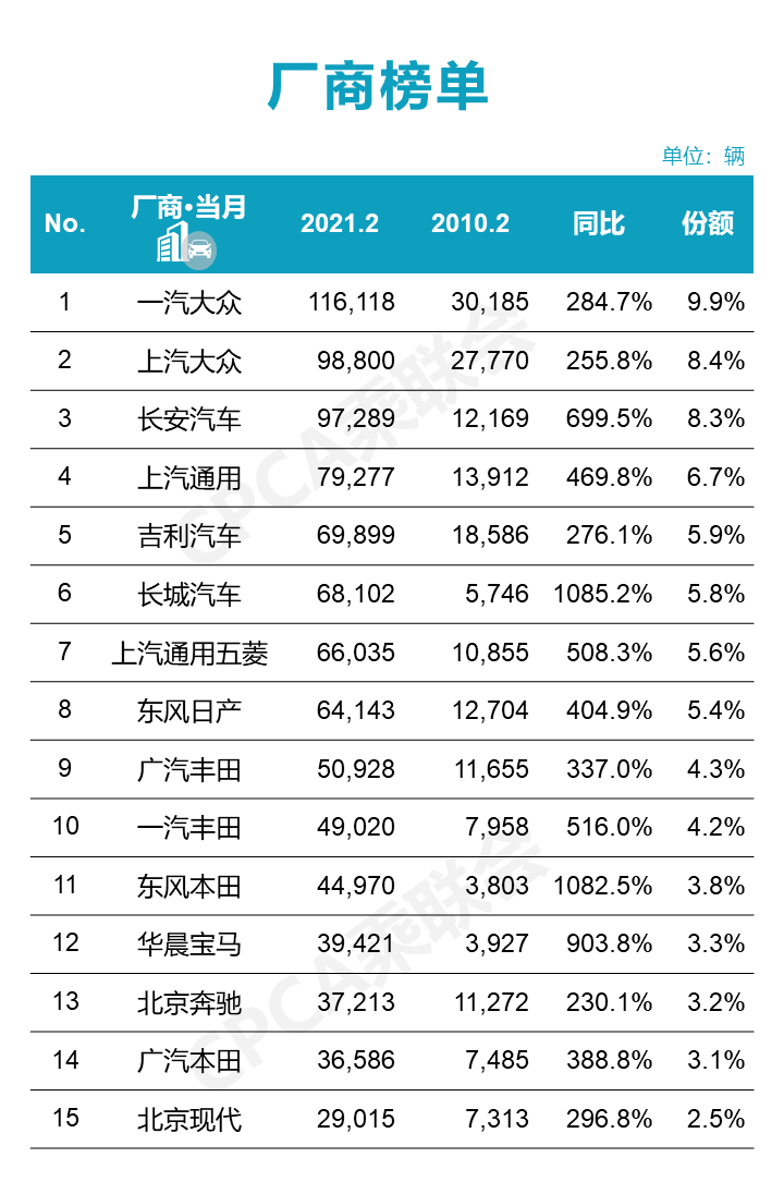 2月车市销量红黑榜，国货当自强，日系车不如当年